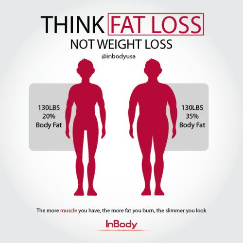 “Body Composition” is the new “Weight Loss” Blog Home